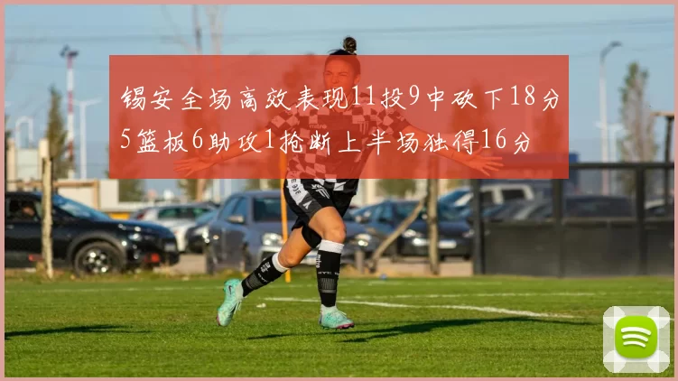 锡安全场高效表现11投9中砍下18分5篮板6助攻1抢断上半场独得16分